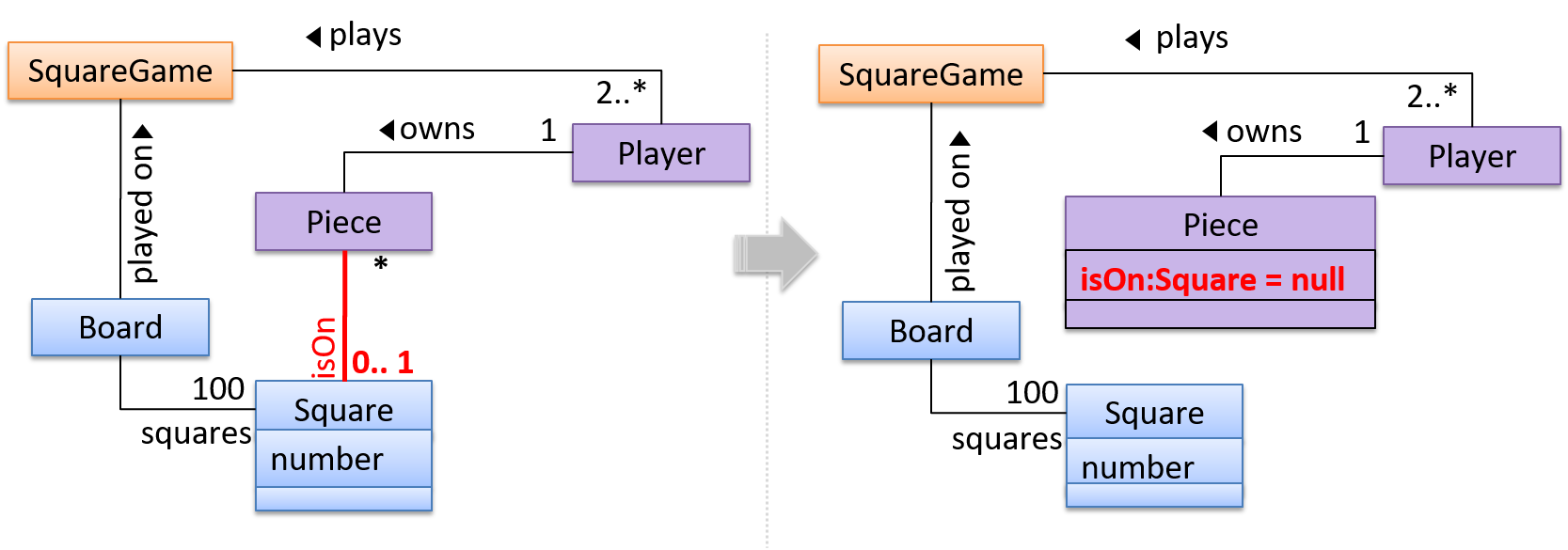 multiplicity class diagram