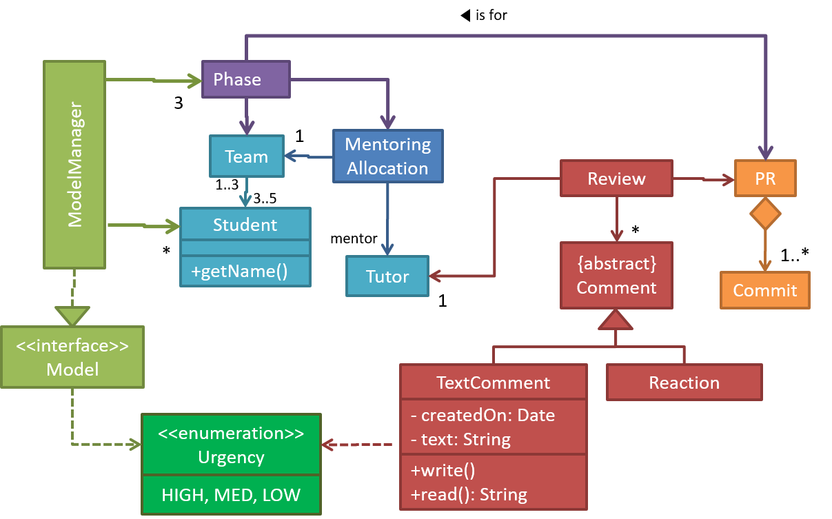 UML diagrams: What are they and how to use them